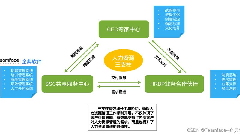 金融行业高级人才寻访：关键步骤与注意事项**