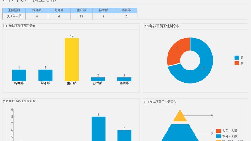 SaaS（软件即服务）平台作为一种新兴的餐饮用工管理工具，具有以下优势：