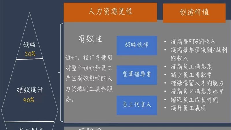 招聘渠道组合策略：如何构建高效的人才获取网络**