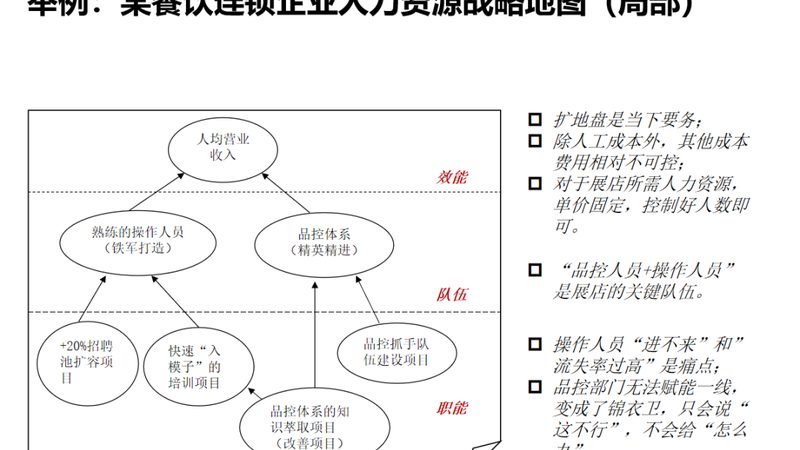餐饮外卖后厨外包，如何规避潜在风险？**